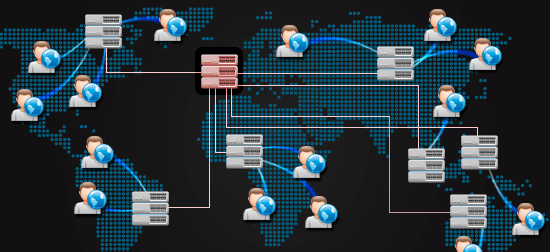 Content Delivery Network